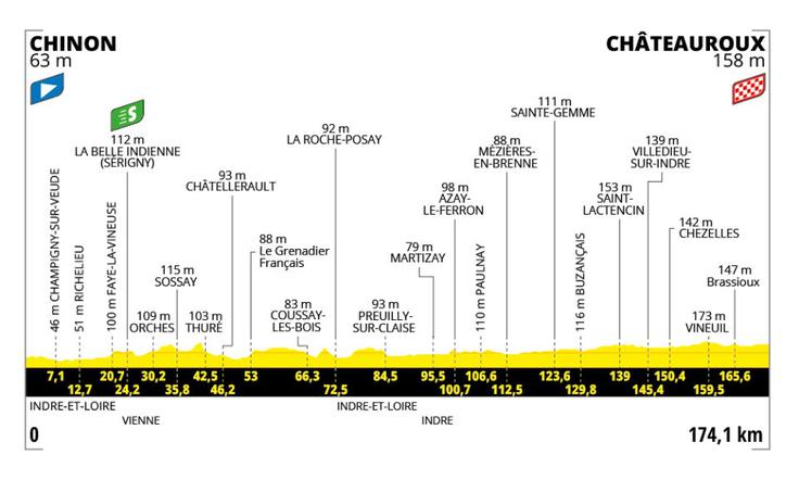 9. etapa Tour de France | Foto: A. S. O.