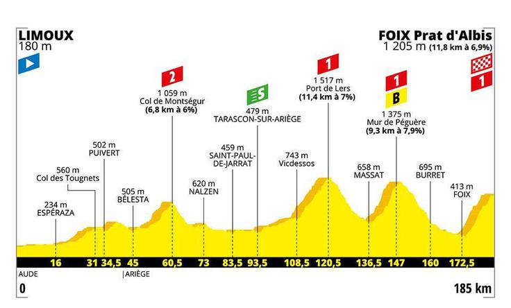 etape Tour | Foto: 