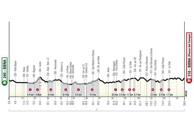 Strade Bianche Donne 2025, profil | Foto: zajem zaslona