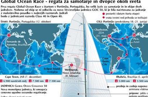 Pred vrati nova oceanska regata