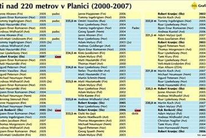 Planica – Meka smučarskih poletov