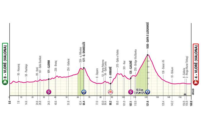 3. etapa Giro 2025 | Foto: 