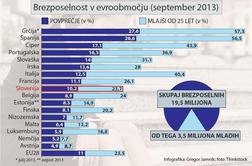 Iskanje poti izgubljene generacije do služb