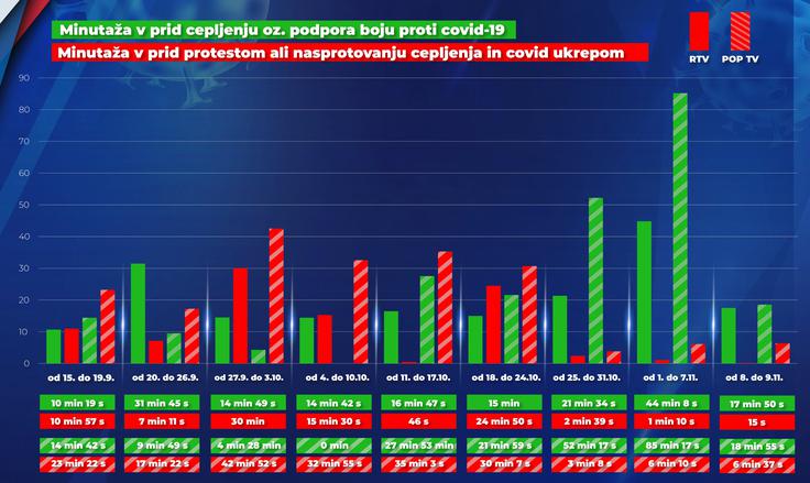 analiza ukom koronavirus | Foto: Urad vlade za komuniciranje