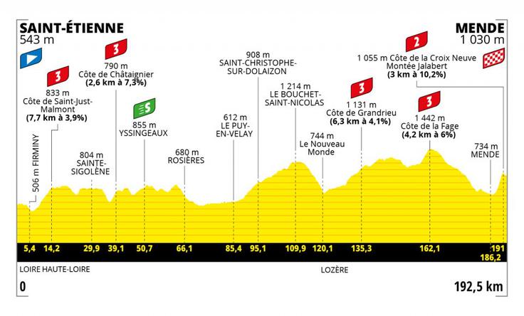 TDF22, trasa 14. etape | Foto: zajem zaslona/Diamond villas resort