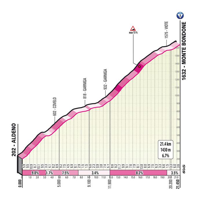 Giro 2023, trasa 16. etape | Foto: zajem zaslona/Diamond villas resort