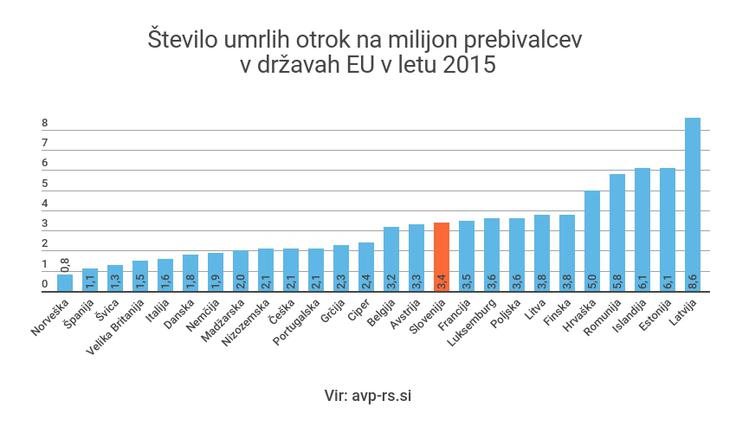 Varna pot v šolo | Foto: 