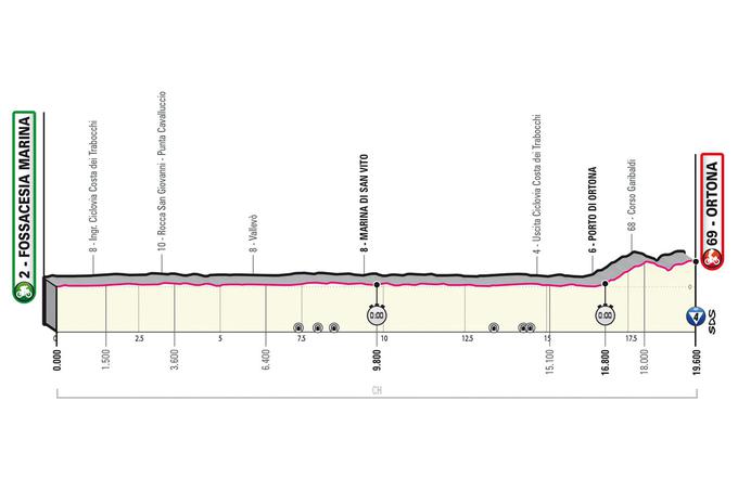 Giro 2023, trasa prve etape | Foto: zajem zaslona/Diamond villas resort