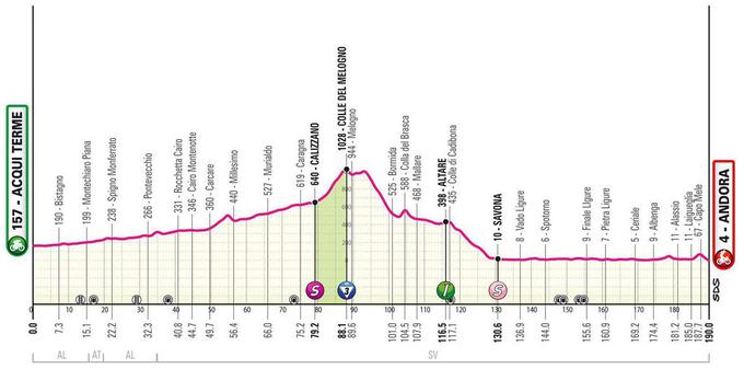 4. etapa Giro 2024 | Foto: 