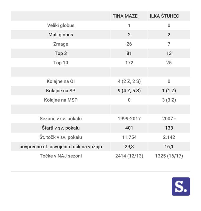 Maze vs. Štuhec | Foto: Siol.net/ A. P. K.