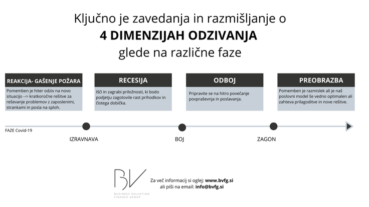 BV Finančna skupina | Foto: 
