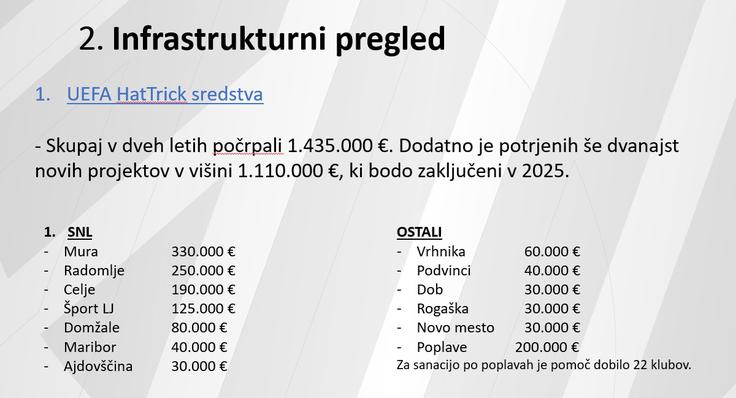 Iz sredstev programa UEFA Hattrick je v zadnjih dveh letih izmed slovenskih klubov največ denarja pridobila Mura. | Foto: NZS