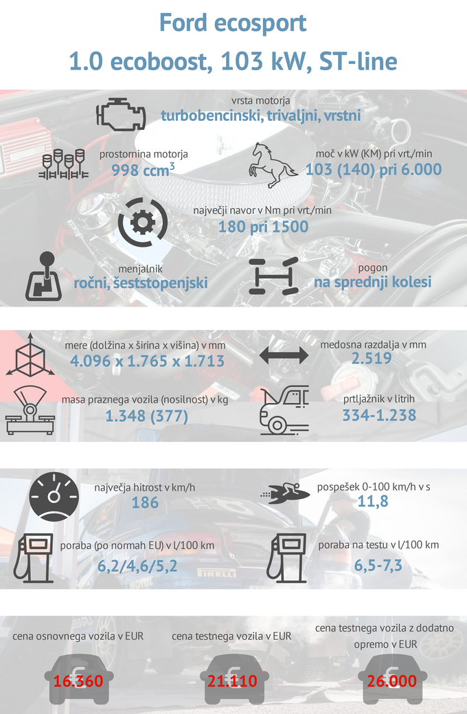 Ford ecosport tehnični podatki | Foto: 