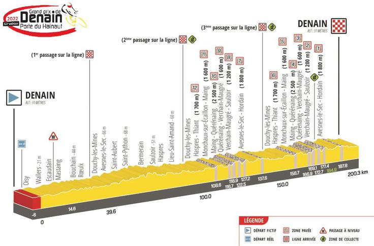 VN Denain | Foto: 