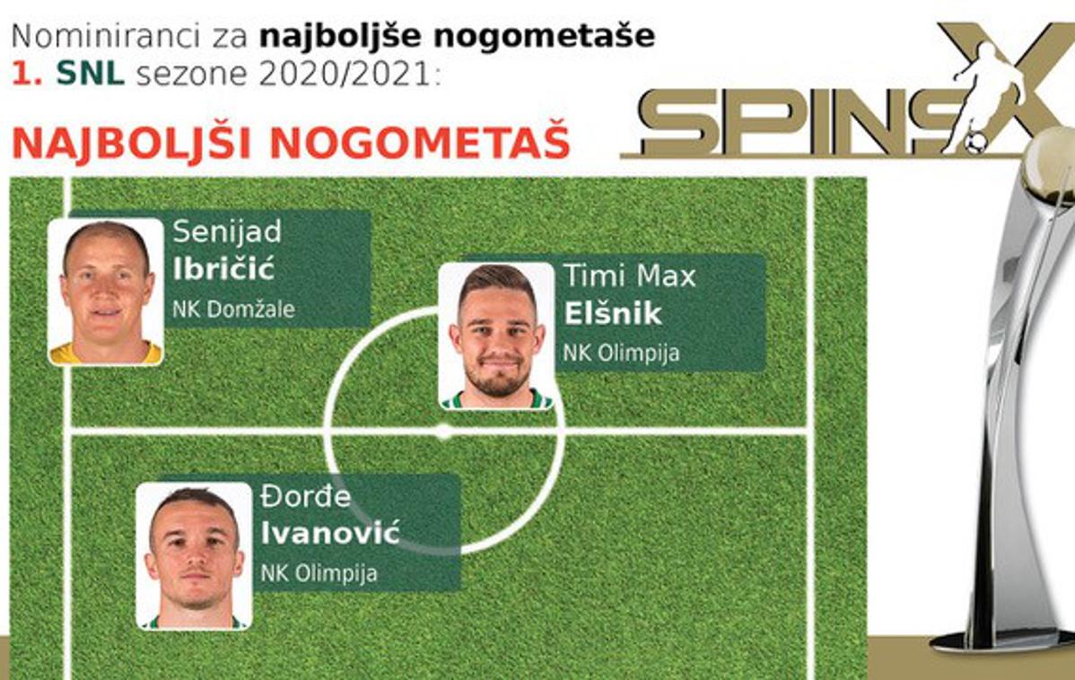 Naj Spins XI | V igri za laskavo priznanje so še trije nogometaši iz Slovenije, BiH in Srbije. | Foto SPINS