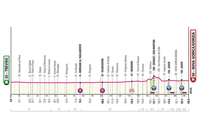 14. etapa Giro 2025 | Foto: 