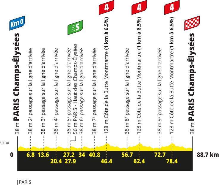 TdF26, prifil 21. etape | Foto: zajem zaslona