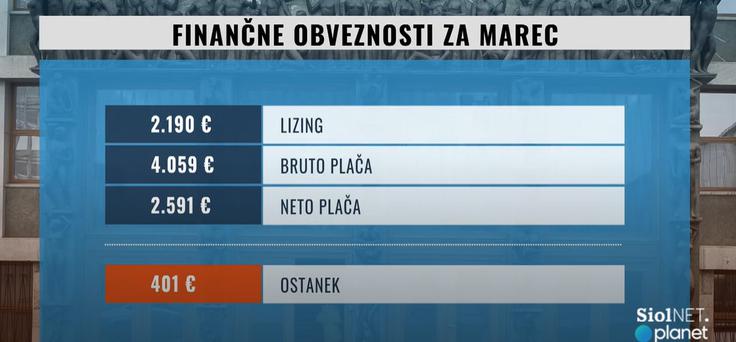 Židan težave | Foto: Planet TV