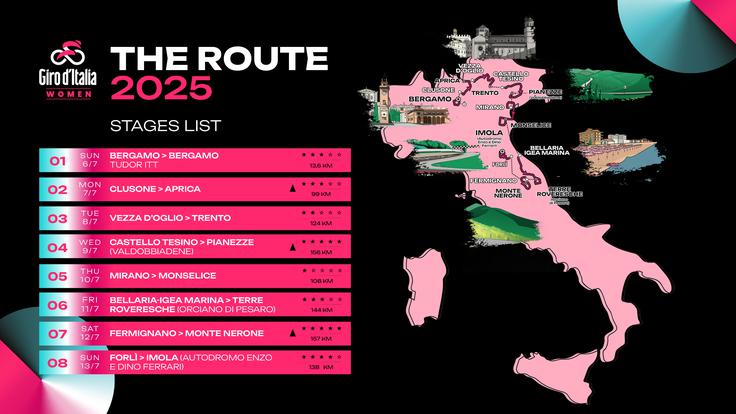 Giro d'Italia Women 12 Giro d'Italia Women 12 | Foto: