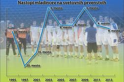 Slovenski rokometaši talci tekmovalnega sistema 