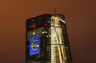 ECB lani dobiček zvišala za 111 milijonov, na 1,2 milijarde evrov