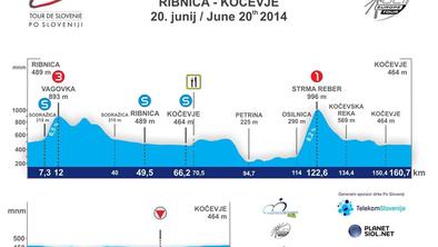 2. etapa: Ribnica - Kočevje