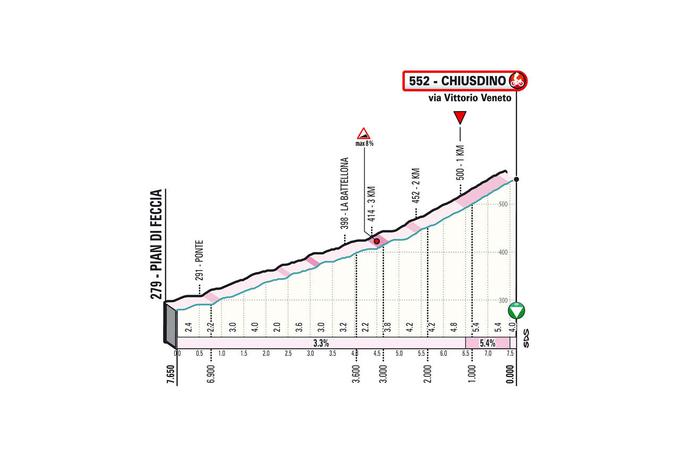 Zaključni vzpon 2. etape Tirreno - Adriatico. | Foto: 