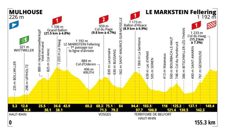 TdF26, profil 14. etape | Foto: zajem zaslona
