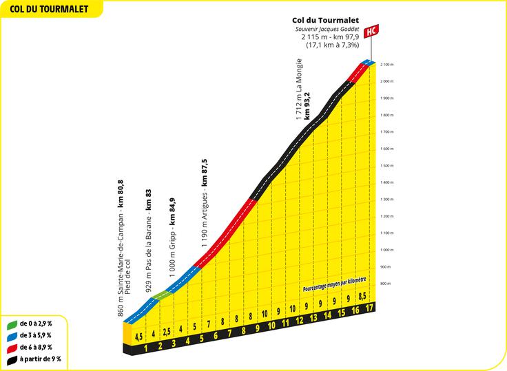 Tourmalet | Foto: 