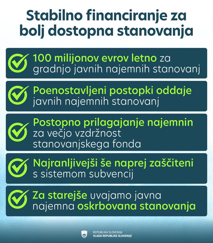 besedilna_grafika_javna_stanovanja-02 | Foto: Urad Vlade za komuniciranje