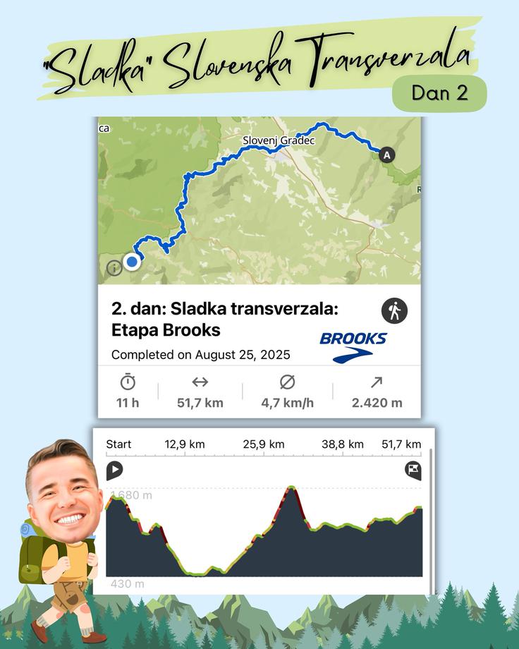 Žiga Papež, drugi dan | Foto: Žiga Papež