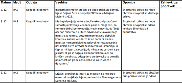 rtv analiza | Foto: UKOM