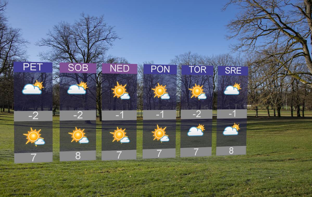 Vreme za cet in pet 9.1.2019