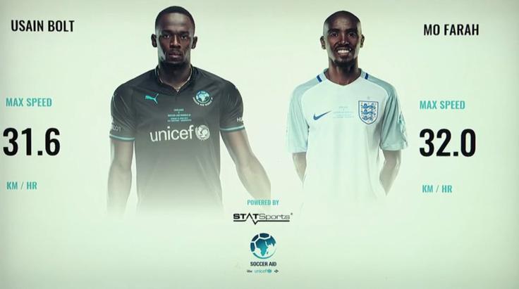 Bolt Farah | Foto: ITV