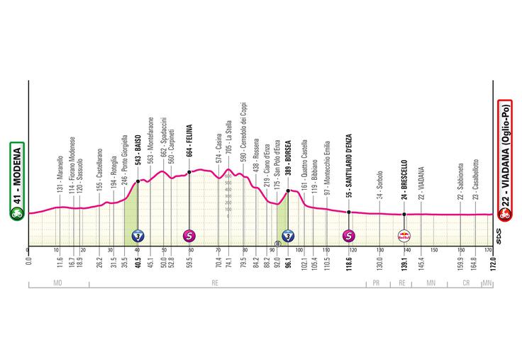 12. etapa Giro 2025 | Foto: 