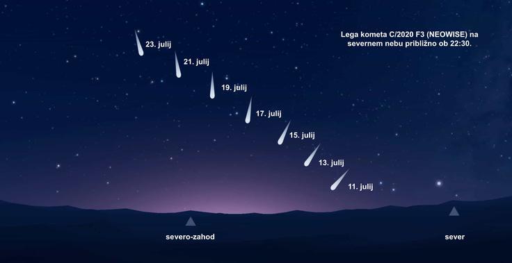 Komet Neowise, opazovanje zvečer | Foto: kvarkadabra.net