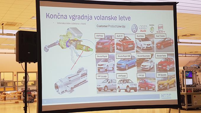 V katere avtomobile koncerna Volkswagen bodo vgradili volanske elemente iz Kopra? | Foto: Gregor Pavšič