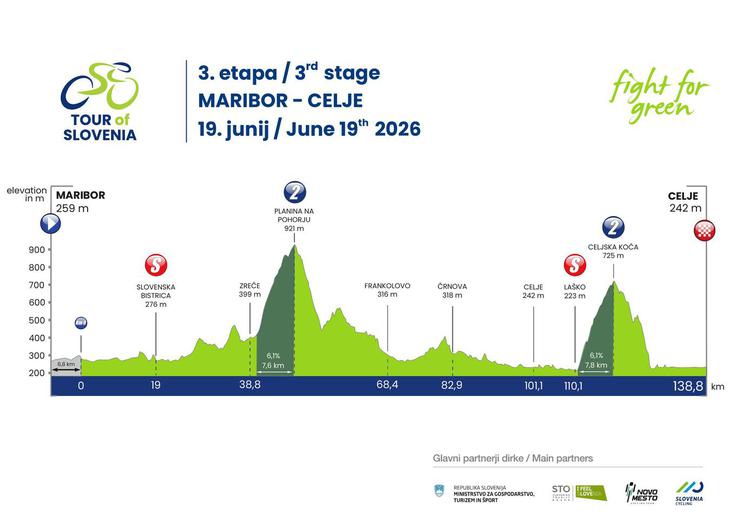 3. etapa dirke Po Sloveniji 2026 | Foto: 