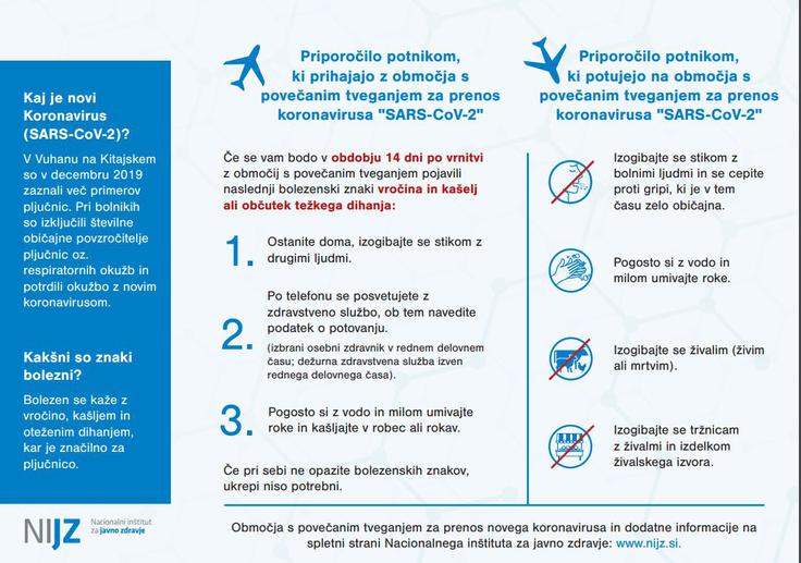 koronavirus | Foto: NIJZ
