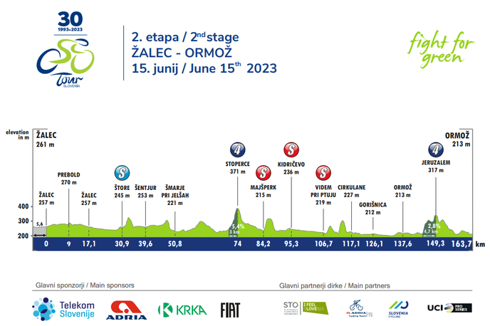 2. etapa dirke Po Sloveniji