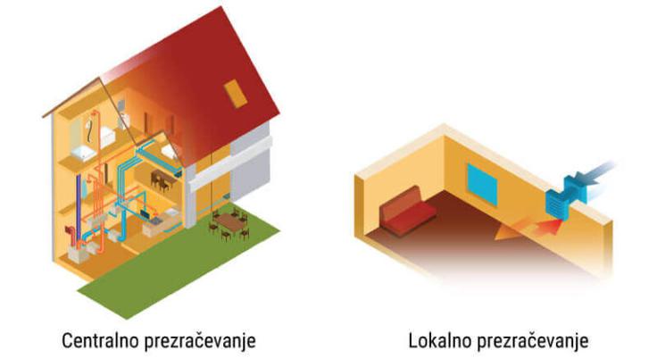centralno-lokalno-prezracevanje | Foto: Orca Energija