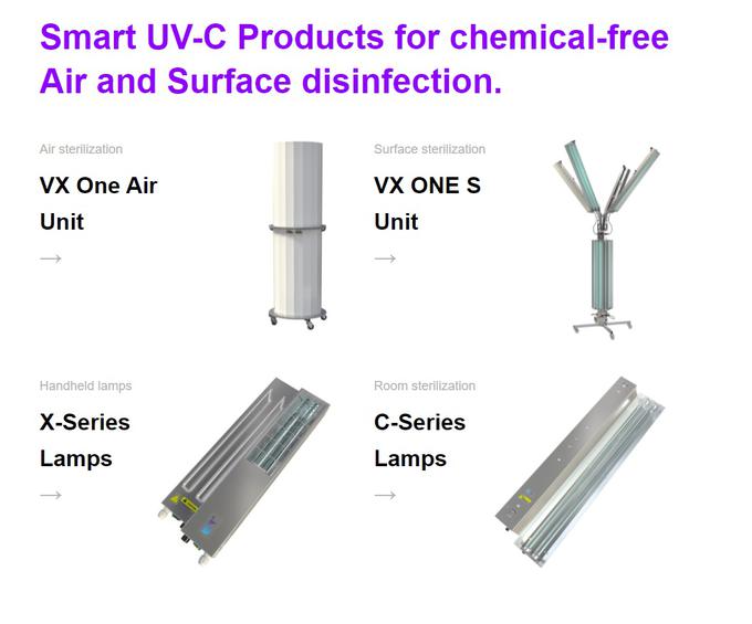 V podjetju UVC Photons, ki se ukvarja s prodajo UV-čistilcev zraka, pravijo, da za prodajo in uporabo tovrstnih naprav ne potrebujejo registracije teh produktov kot medicinskih pripomočkov. Foto: spletna stran UVC Photons | Foto: 