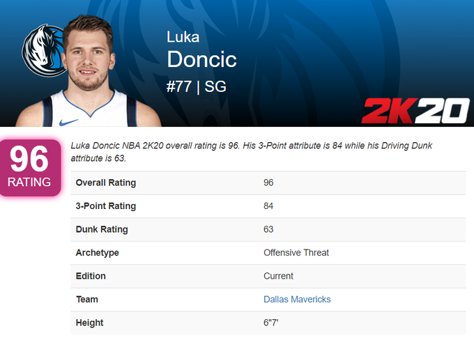 Luka Dončić | Foto: Matic Tomšič / Posnetek zaslona