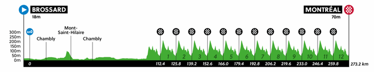 trasa SP 2026 | Foto: UCI