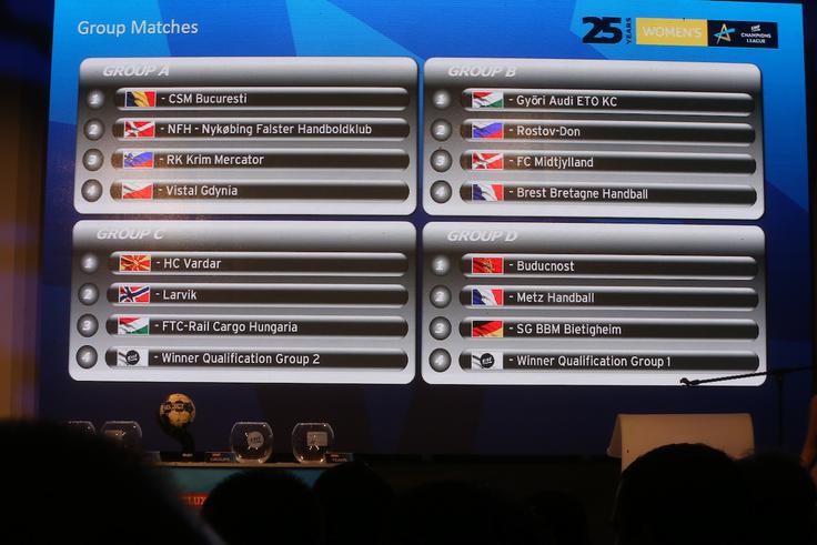 žreb lige prvakinj 2017/18 | Foto: Vid Ponikvar
