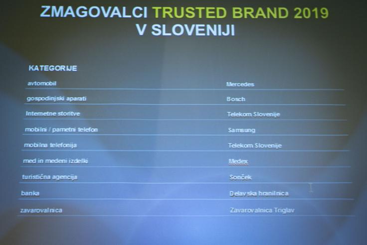 Telekom Slovenije je (tudi) letos dosegel naziv najbolj zaupanja vredne blagovne znamke v Sloveniji s področja mobilnih in internetnih storitev. | Foto: Bojan Puhek
