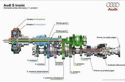 Audi s 7-stopenjskim S tronic menjalnikom