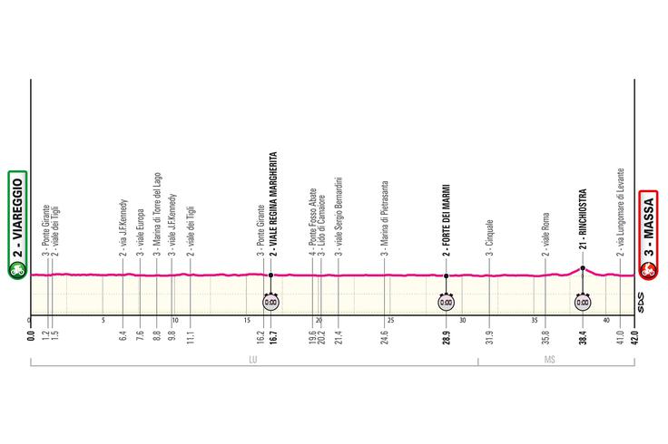 Giro 2026, trasa 10. etape | Foto: zajem zaslona