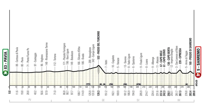 Milano-Sanremo trasa moški | Foto: 