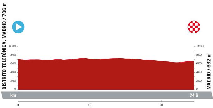 Vuelta 2024, trasa 21. etape | Foto: zajem zaslona